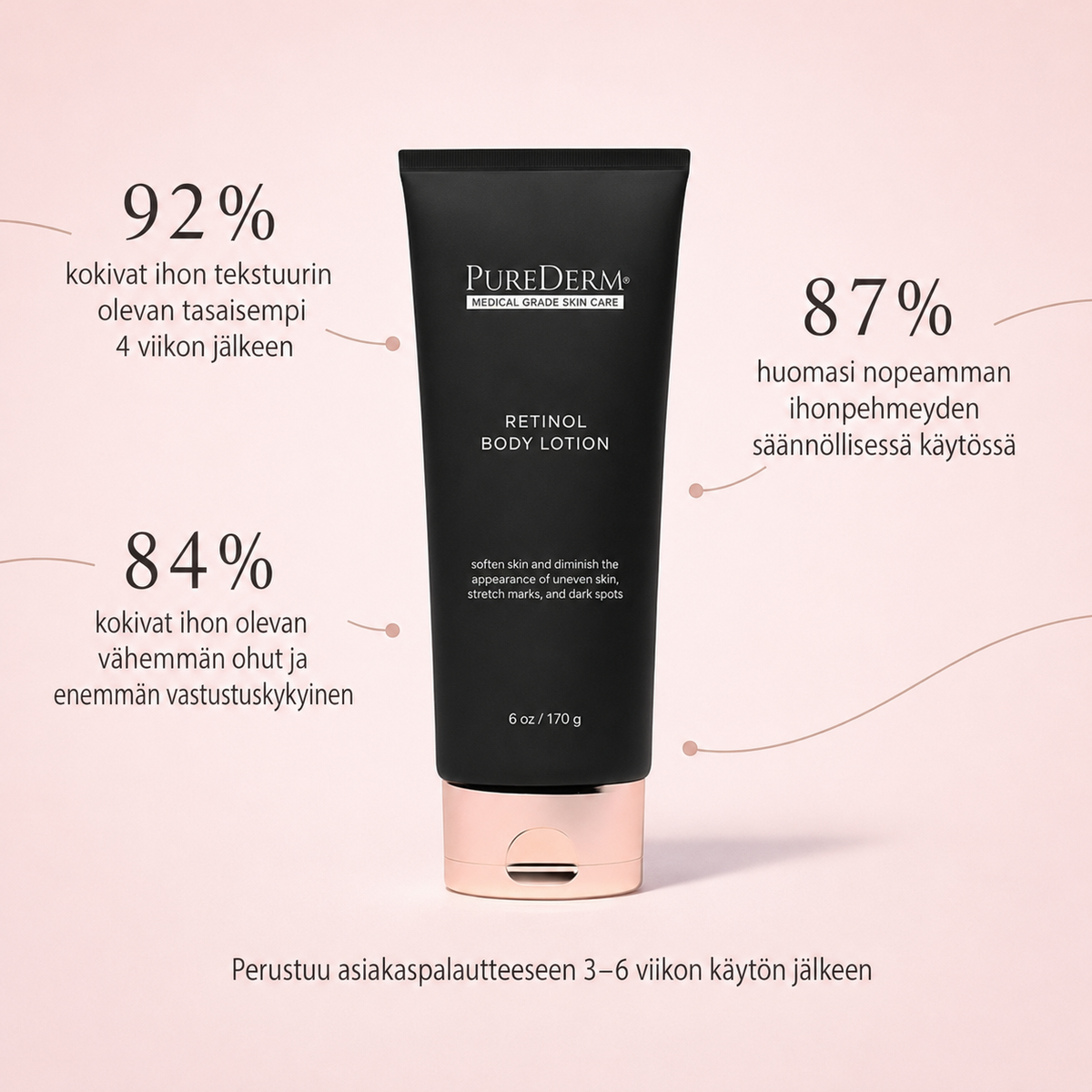PureDerm Retinol Body Lotion